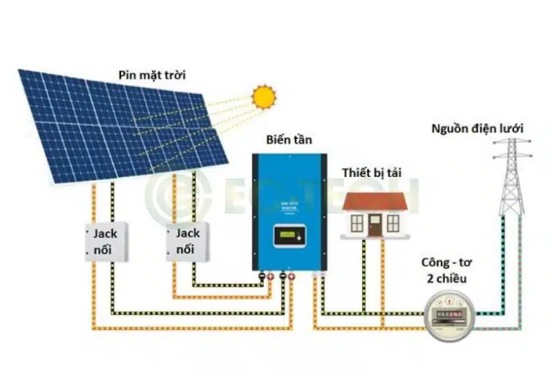 Nguyên lý hoạt động của điện mặt trời