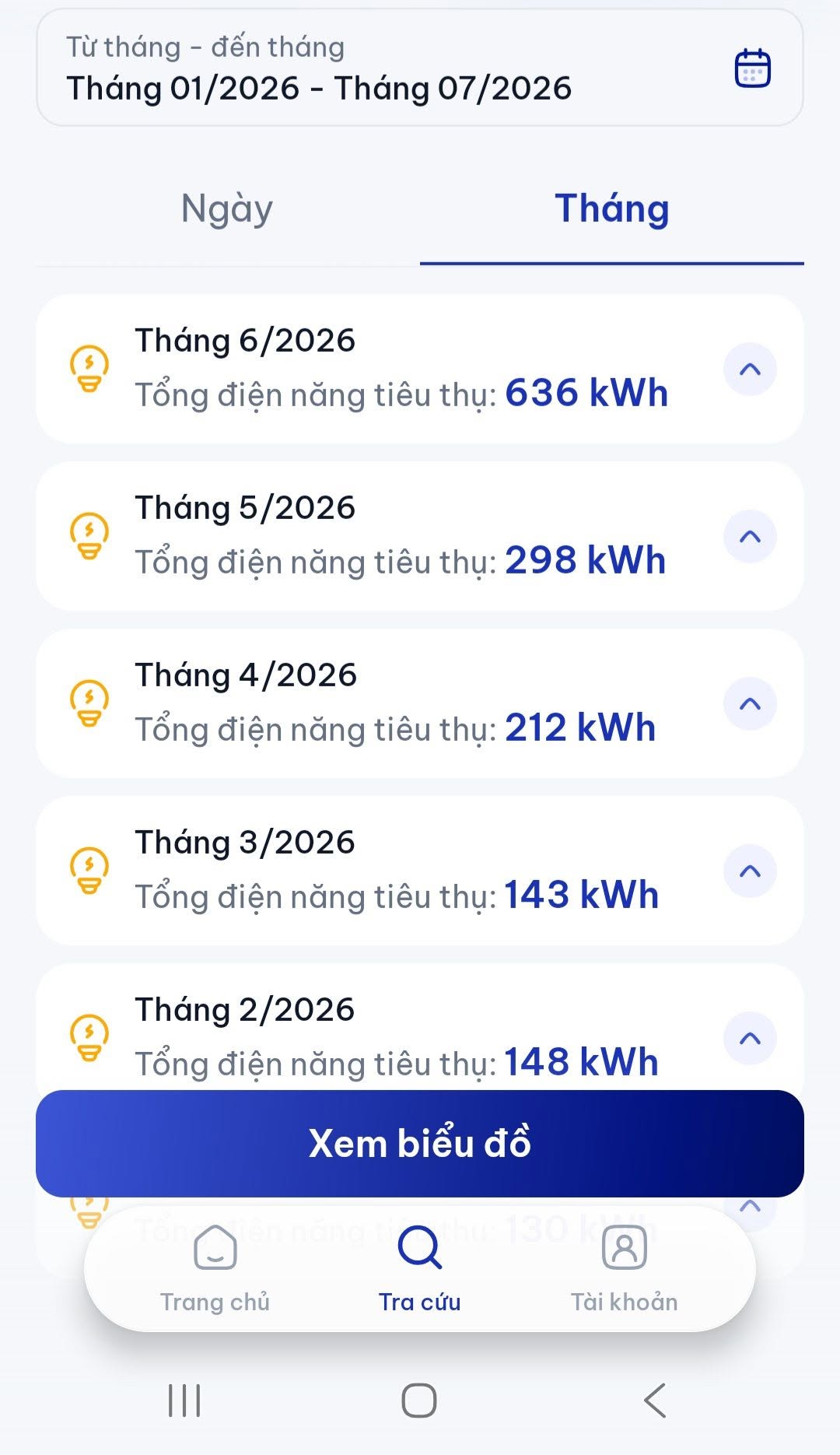 Hóa đơn điện 5 triệu tương đương dùng bao nhiêu điện?